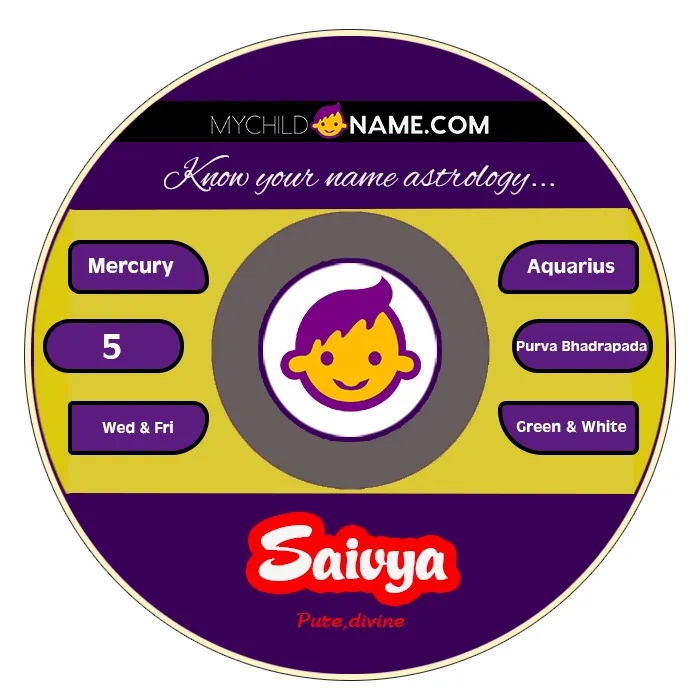 saivya name meaning saivya name meaning