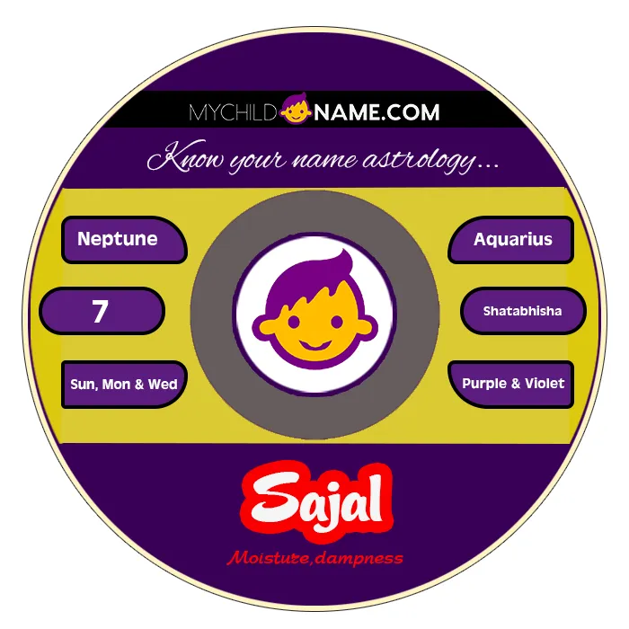 sajal name meaning