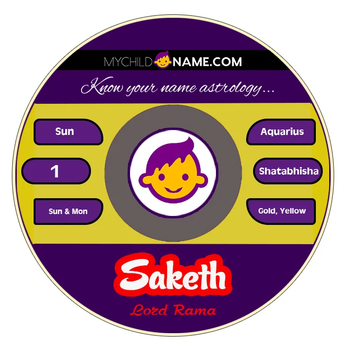 saketh name meaning saketh name meaning