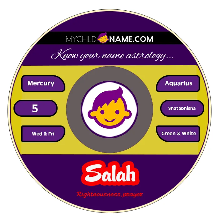salah name meaning salah name meaning