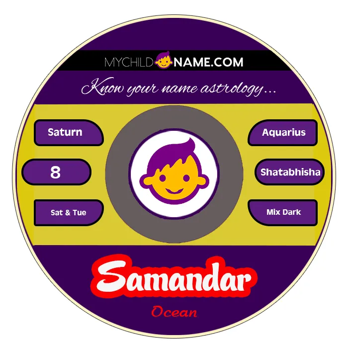 samandar name meaning