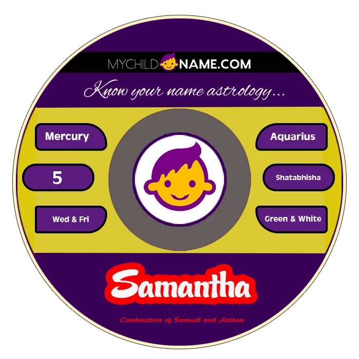 samantha name meaning