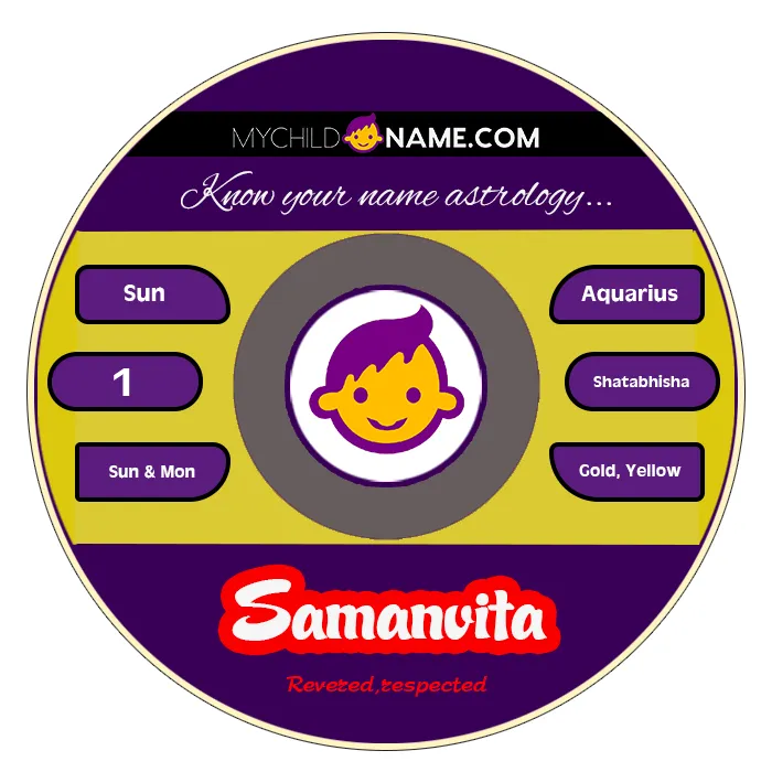 samanvita name meaning