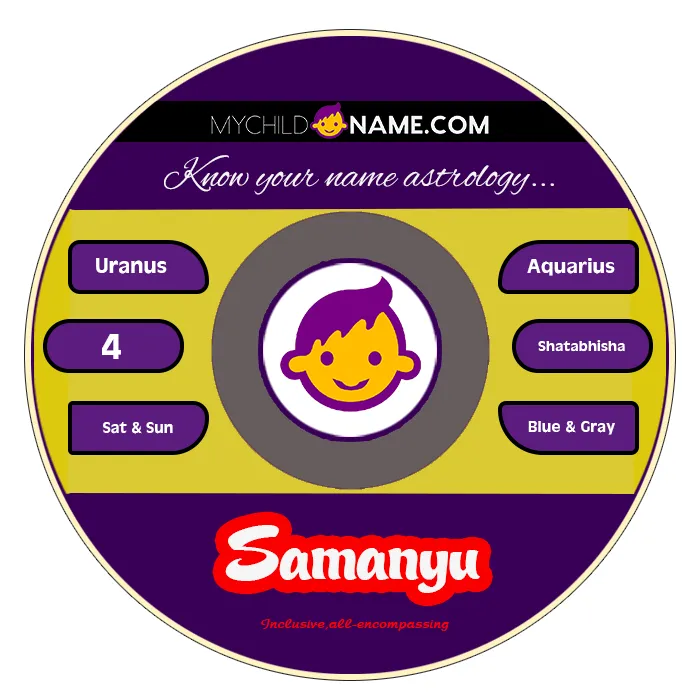 samanyu name meaning samanyu name meaning