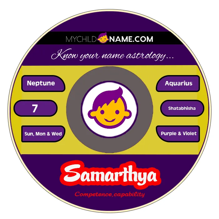 samarthya name meaning