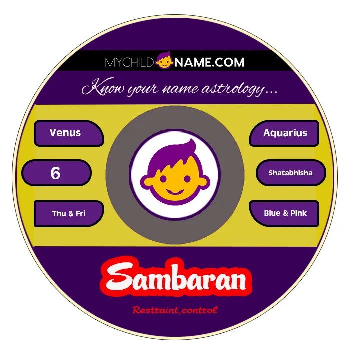sambaran name meaning sambaran name meaning
