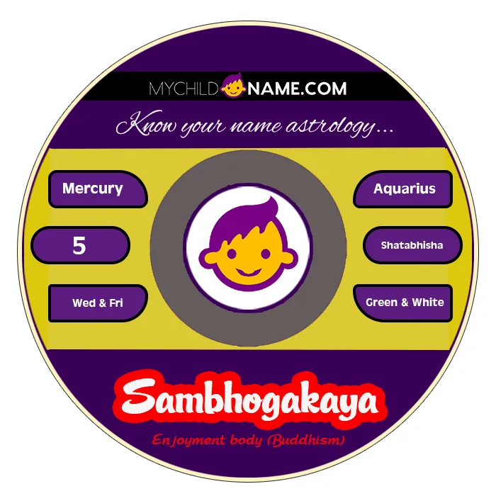 sambhogakaya name meaning