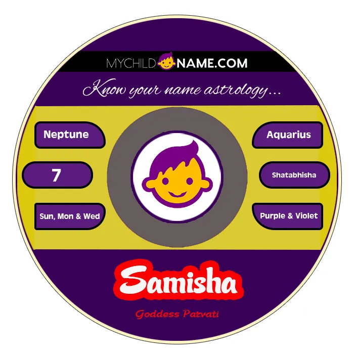 samisha name meaning