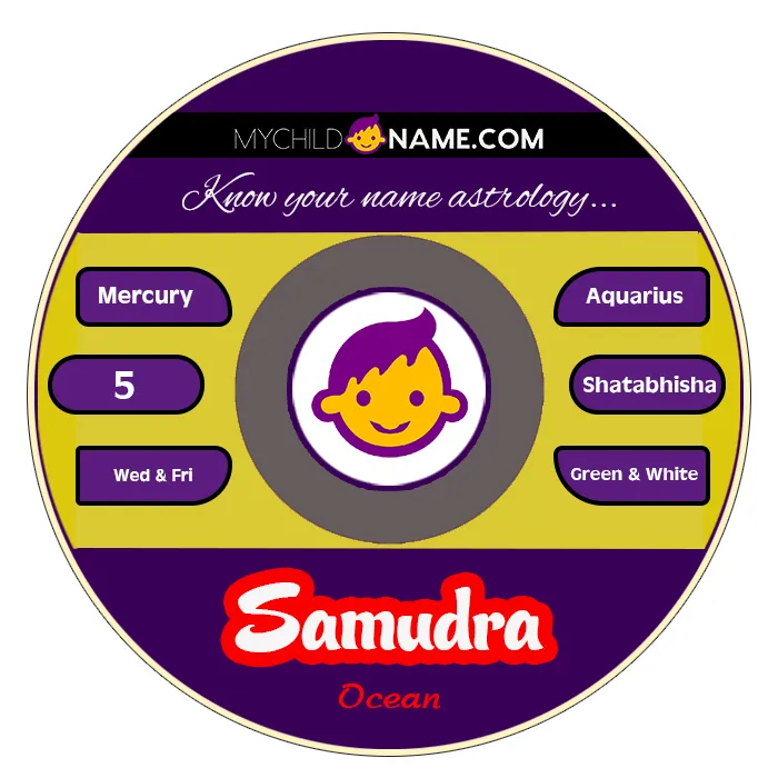 samudra name meaning