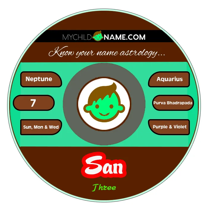 san name meaning