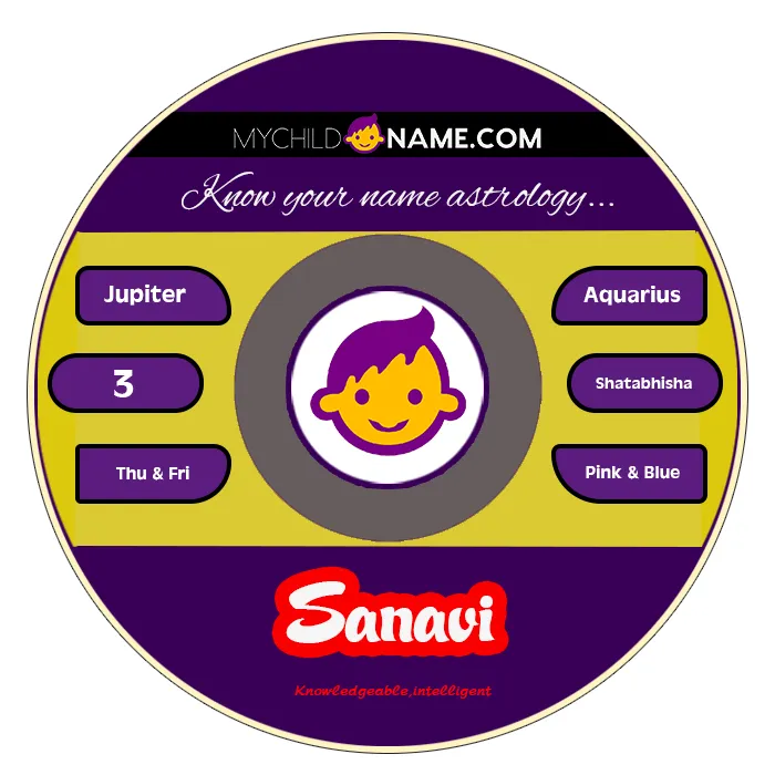 sanavi name meaning sanavi name meaning