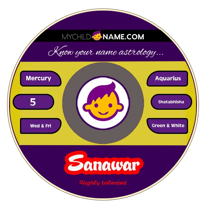 sanawar name meaning sanawar name meaning