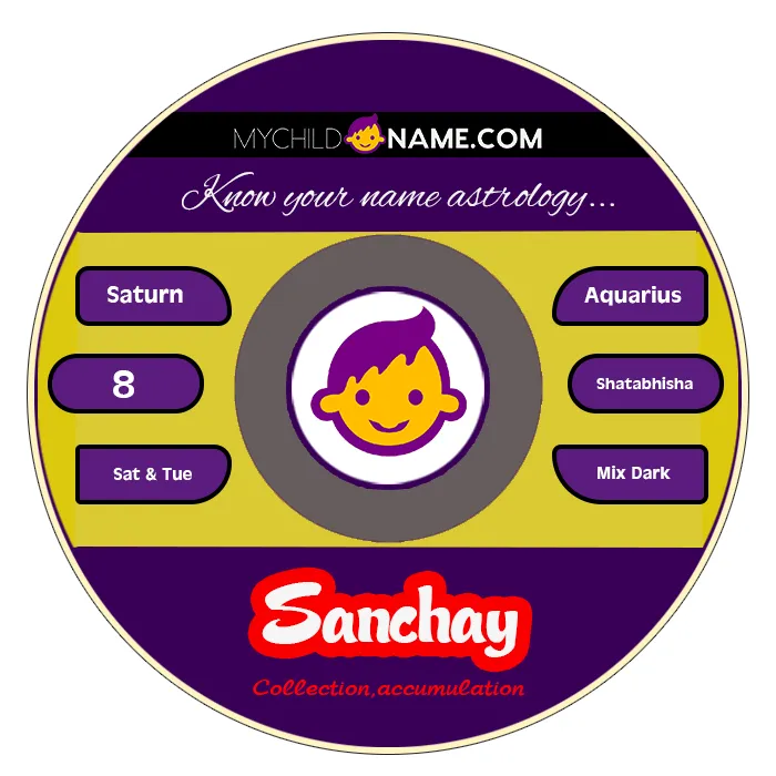 sanchay name meaning sanchay name meaning