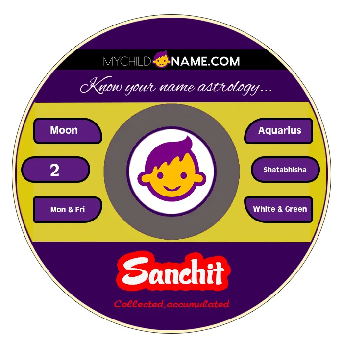 sanchit name meaning
