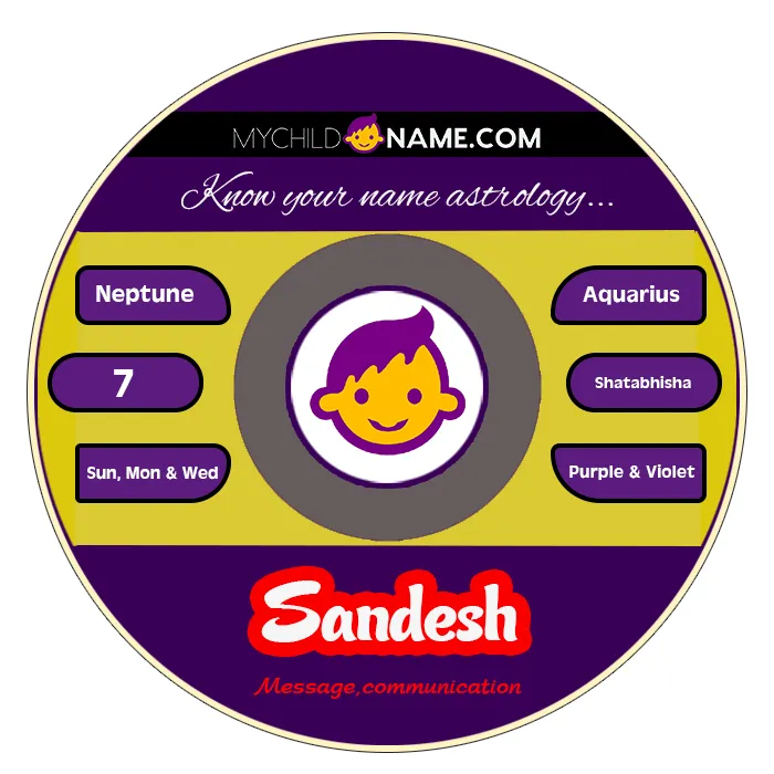 sandesh name meaning