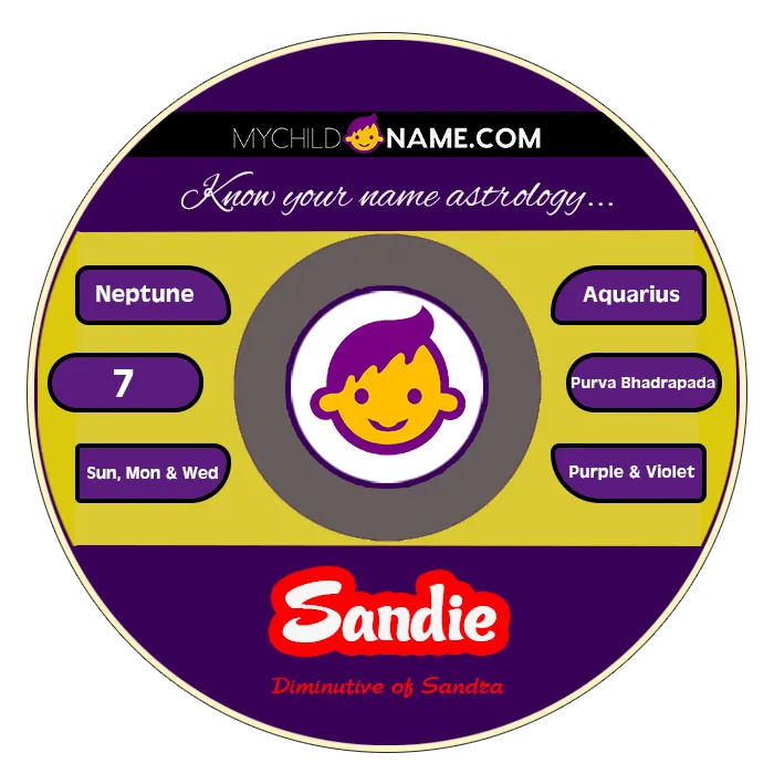 sandie name meaning sandie name meaning