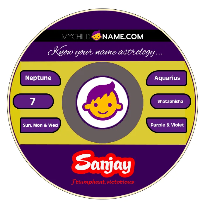 sanjay name meaning sanjay name meaning