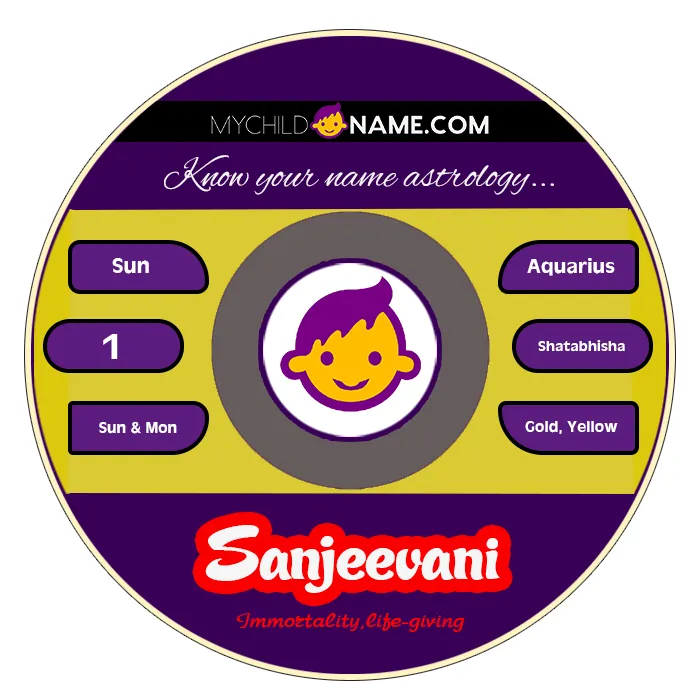 sanjeevani name meaning sanjeevani name meaning