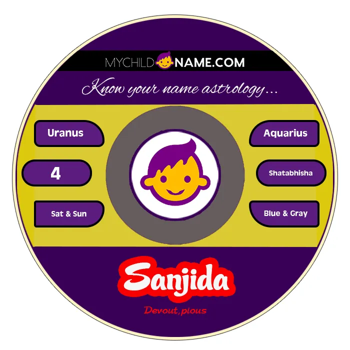 sanjida name meaning sanjida name meaning