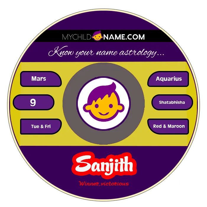 sanjith name meaning sanjith name meaning