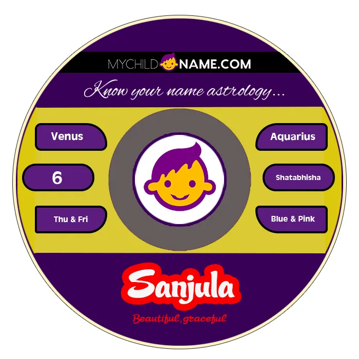 sanjula name meaning sanjula name meaning