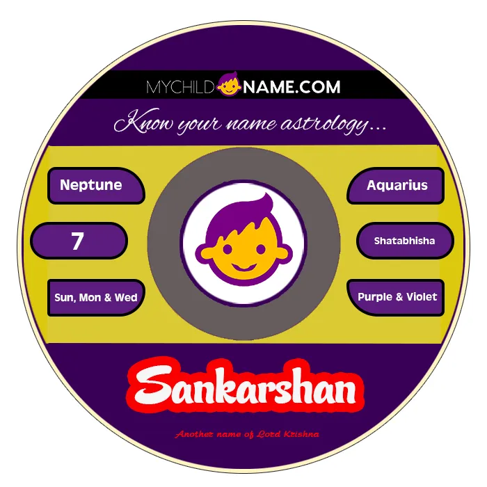 sankarshan name meaning sankarshan name meaning