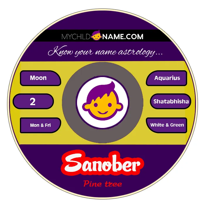 sanober name meaning sanober name meaning
