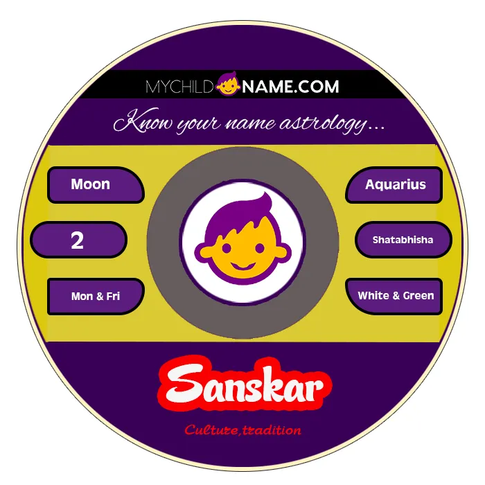 sanskar name meaning