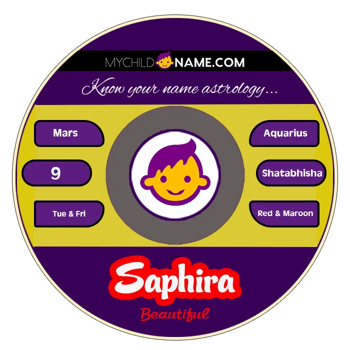 saphira name meaning saphira name meaning