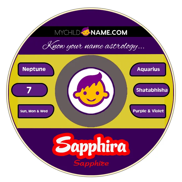 sapphira name meaning