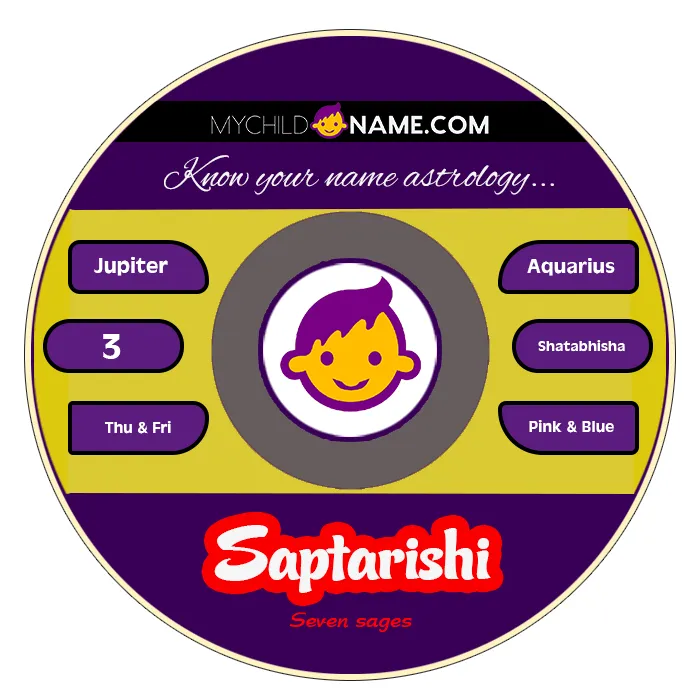 saptarishi name meaning