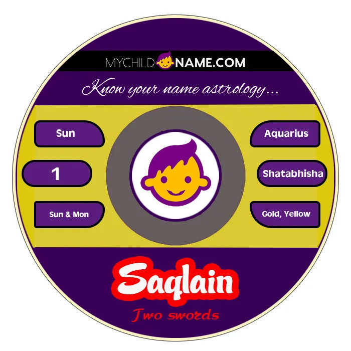 saqlain name meaning saqlain name meaning