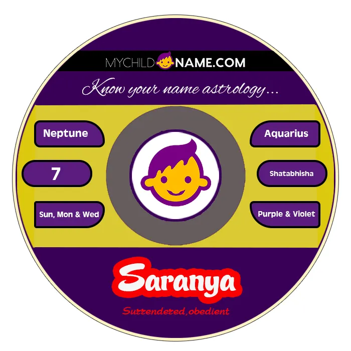 saranya name meaning saranya name meaning