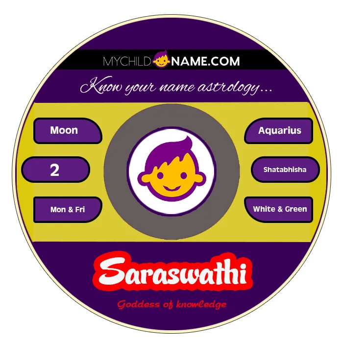 saraswathi name meaning