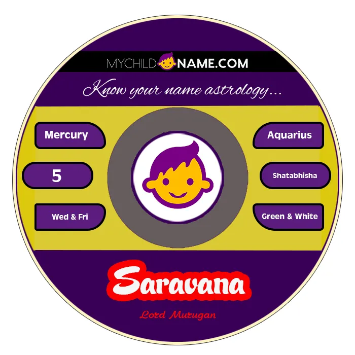 saravana name meaning