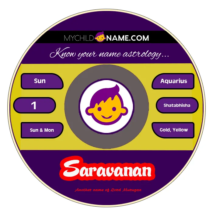 saravanan name meaning saravanan name meaning