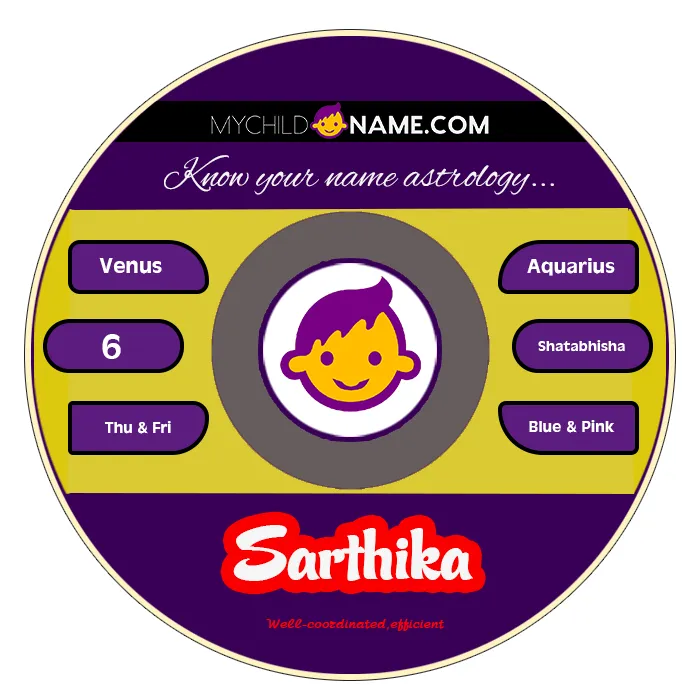 sarthika name meaning sarthika name meaning