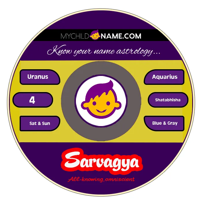 sarvagya name meaning sarvagya name meaning
