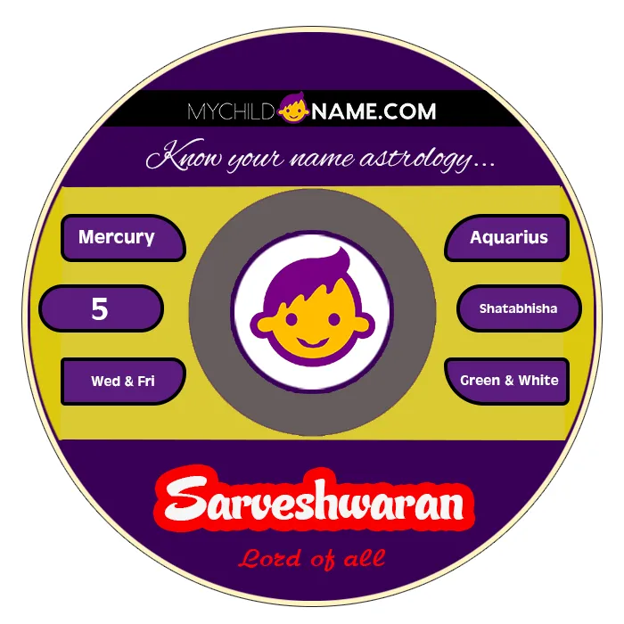 sarveshwaran name meaning sarveshwaran name meaning