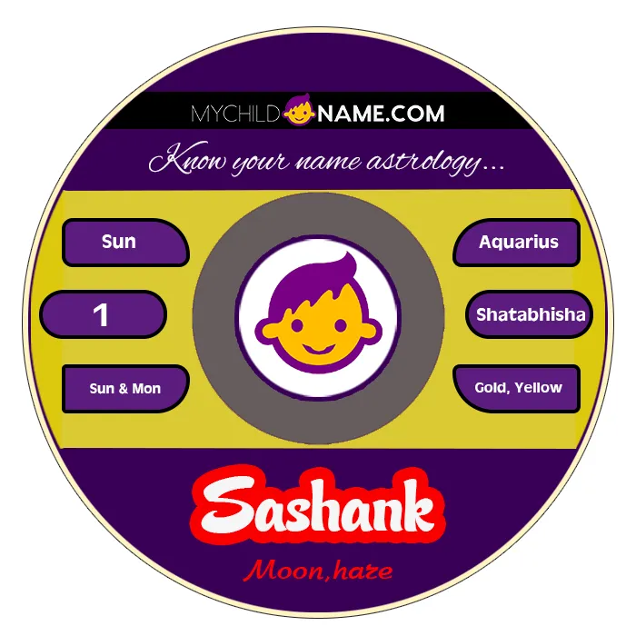 sashank name meaning sashank name meaning
