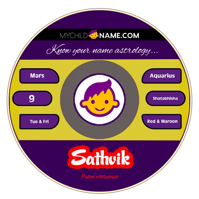 sathvik name meaning sathvik name meaning