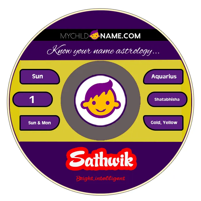 sathwik name meaning