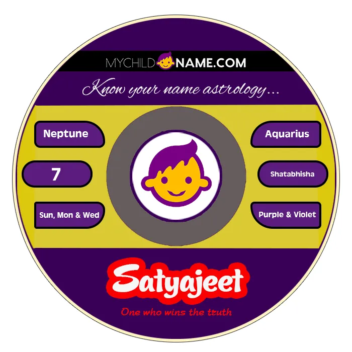 satyajeet name meaning satyajeet name meaning
