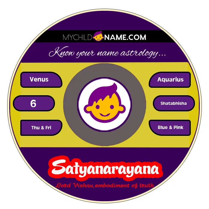 satyanarayana name meaning