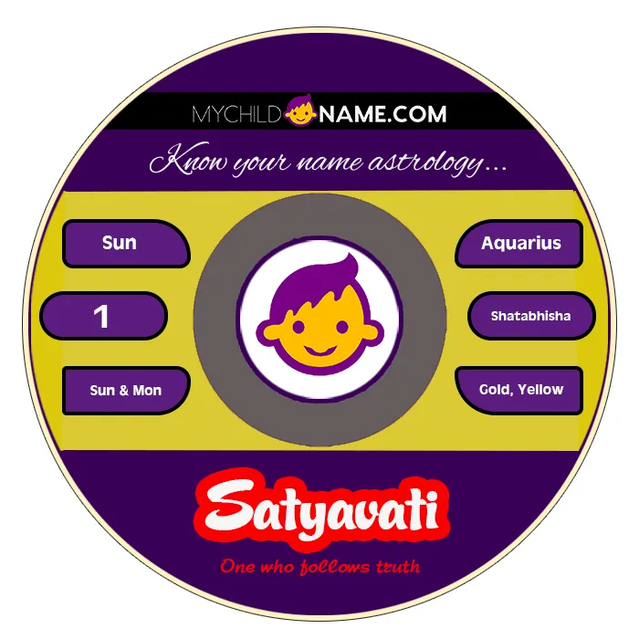 satyavati name meaning satyavati name meaning