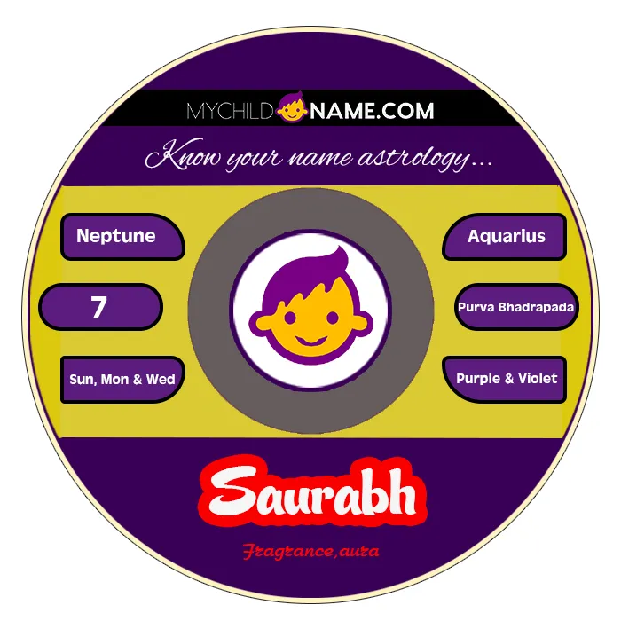saurabh name meaning saurabh name meaning