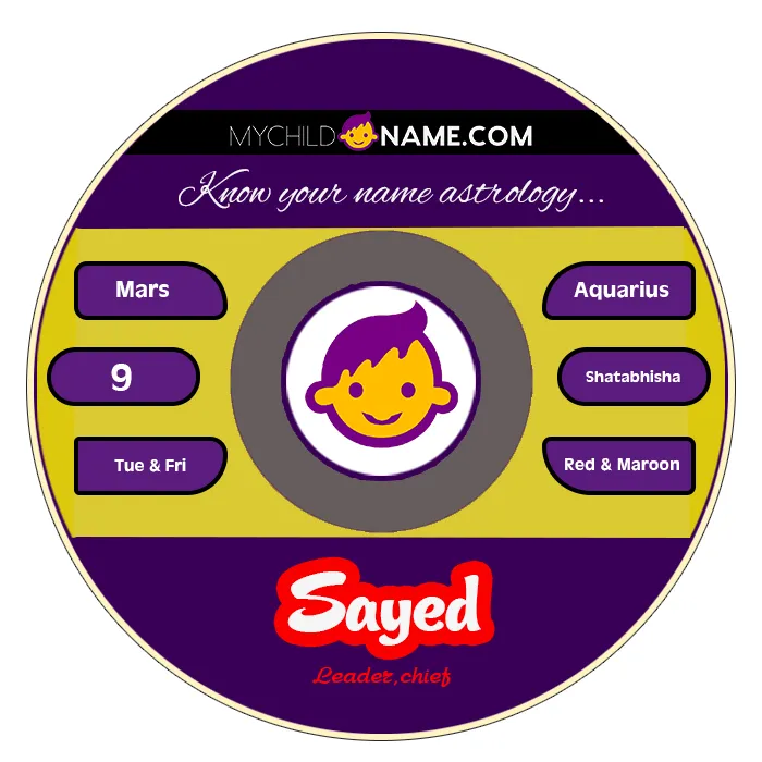 sayed name meaning
