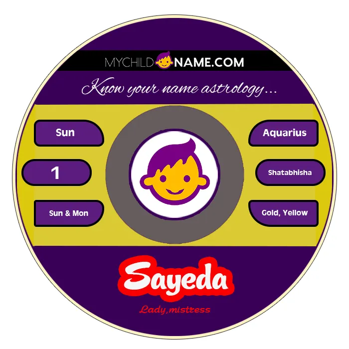 sayeda name meaning