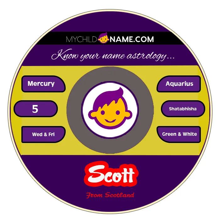 scott name meaning