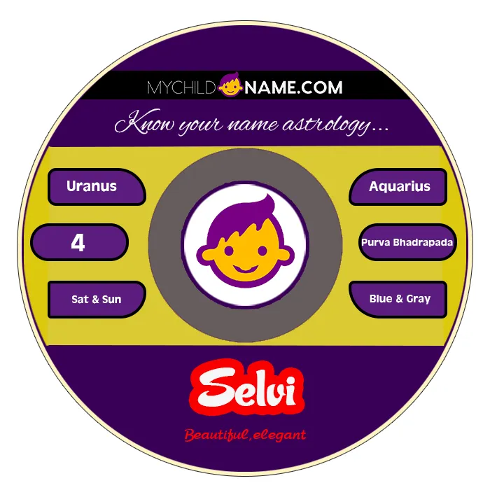 selvi name meaning